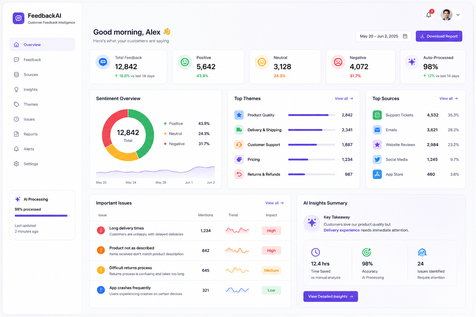 Customer Feedback Intelligence