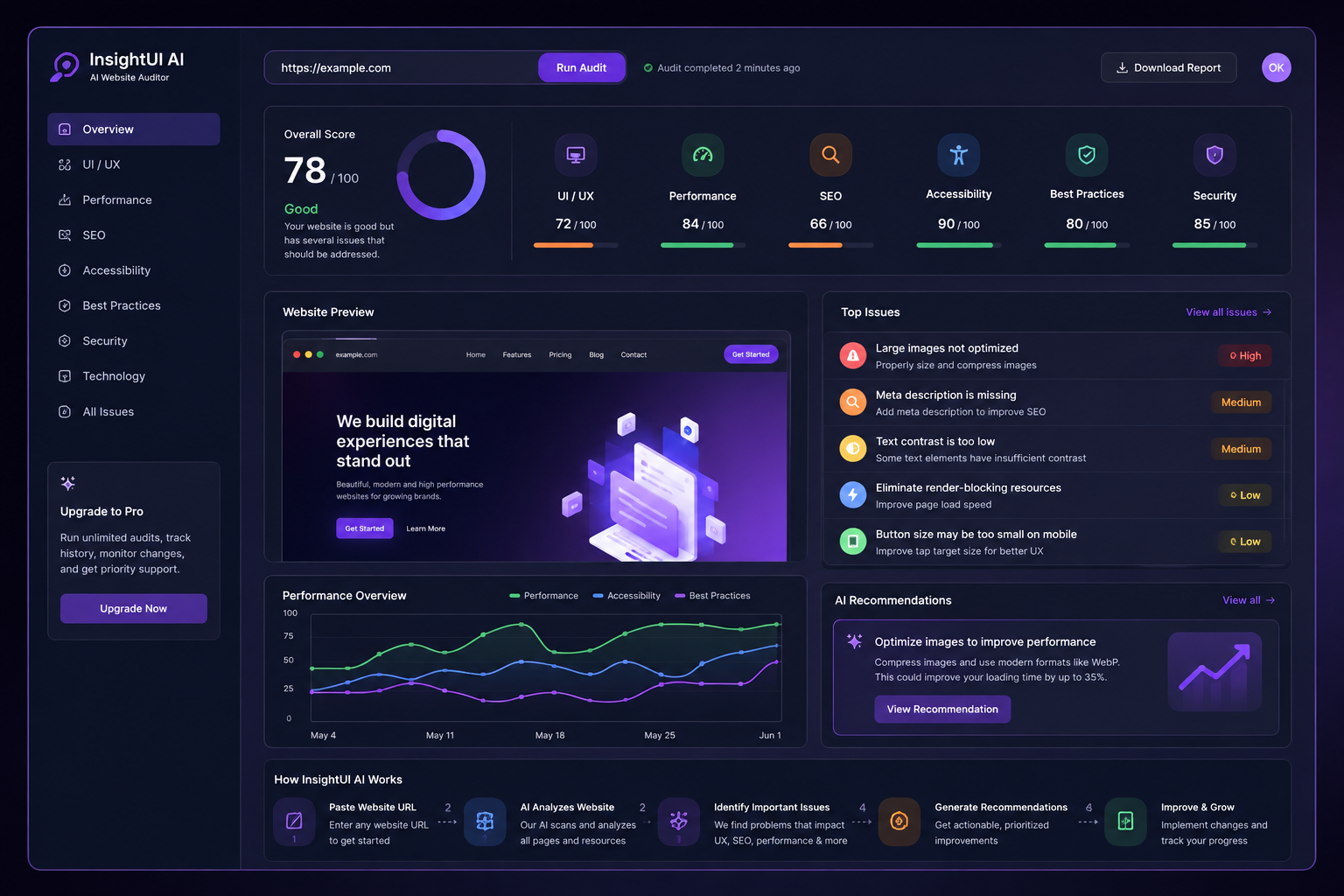 InsightUI AI